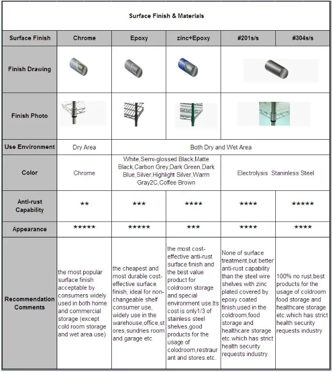 5 Tire Heavy Duty Chrome Shelve Wire Rack Shelving with Wheels 60 X 24 X 72 for Warehouse Moving