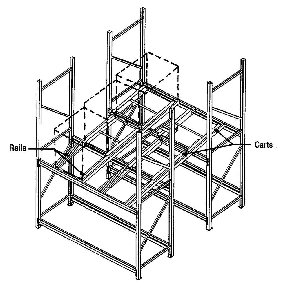 Cold Room Storage Steel Multi Trolley Push Back Racking (EBILMETAL-PBR)